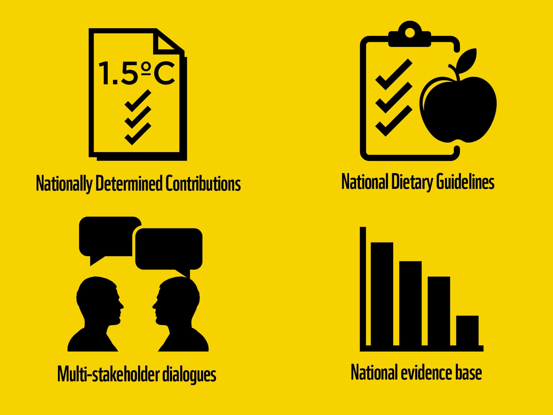 National actions infographic